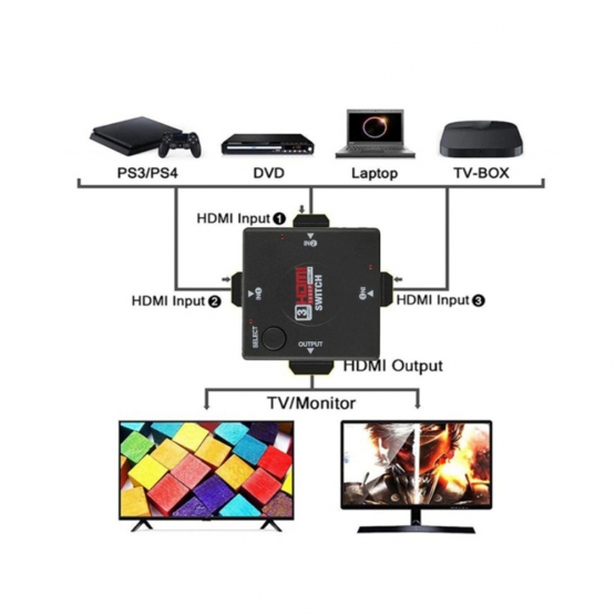 HDMI 3 PORTOS ELOSZTÓ